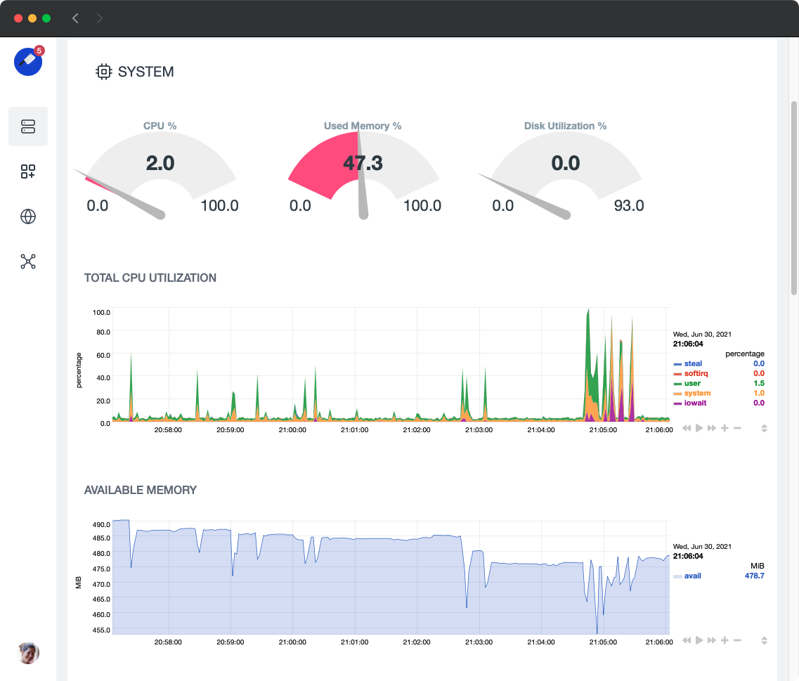 enable monitoring to view server performance