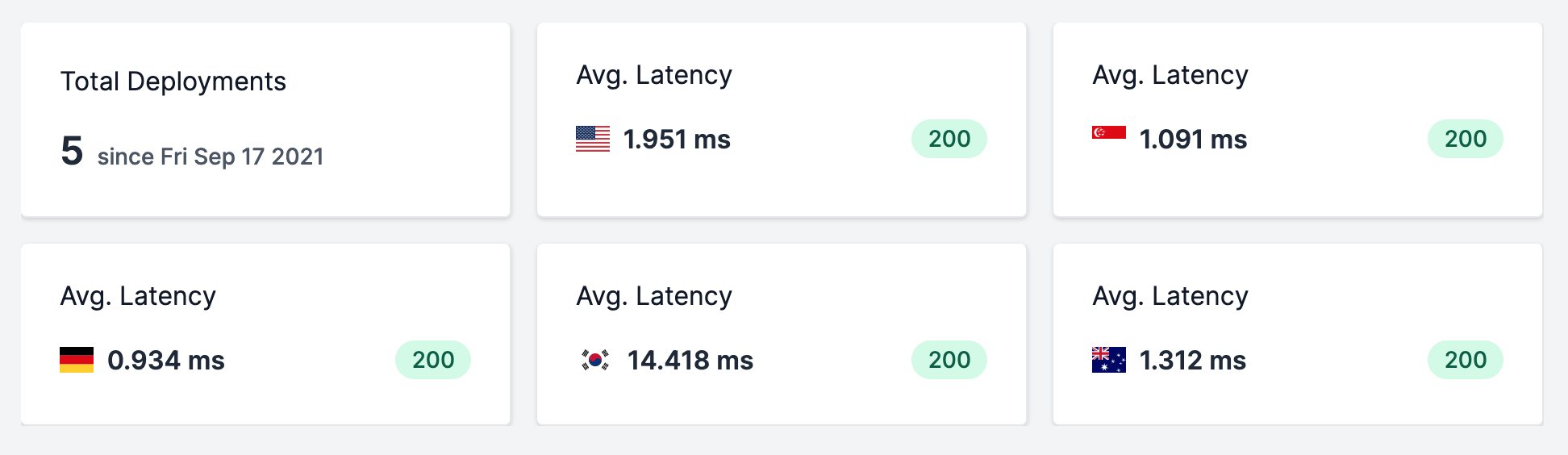Cleavr deployment ping results from global servers